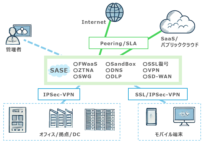 プリセールス担当の様子